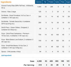 Chili Nutrition